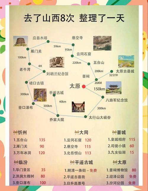 山西到上海旅游多少钱-图1