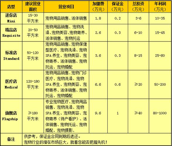开果汁店投资多少才够？-图1