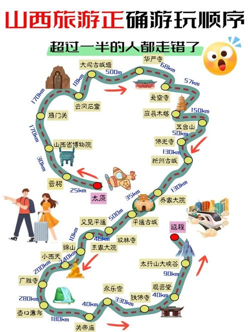 沈阳到山西自驾路线怎么走？-图2