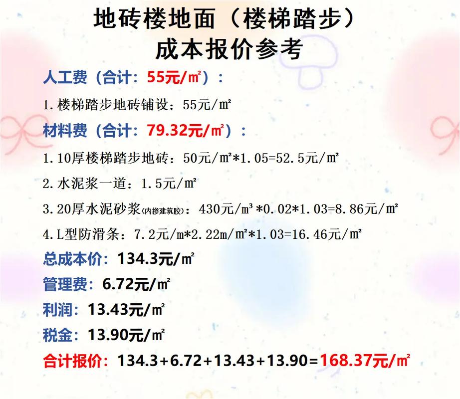 开地板店启动资金要多少?-图1 开地板店启动资金要多少?-图1