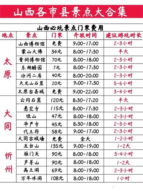 山西旅游景点门票优惠有哪些？-图3