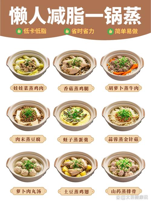 开一家蒸菜馆要多少启动资金?-图3 开一家蒸菜馆要多少启动资金?-图3