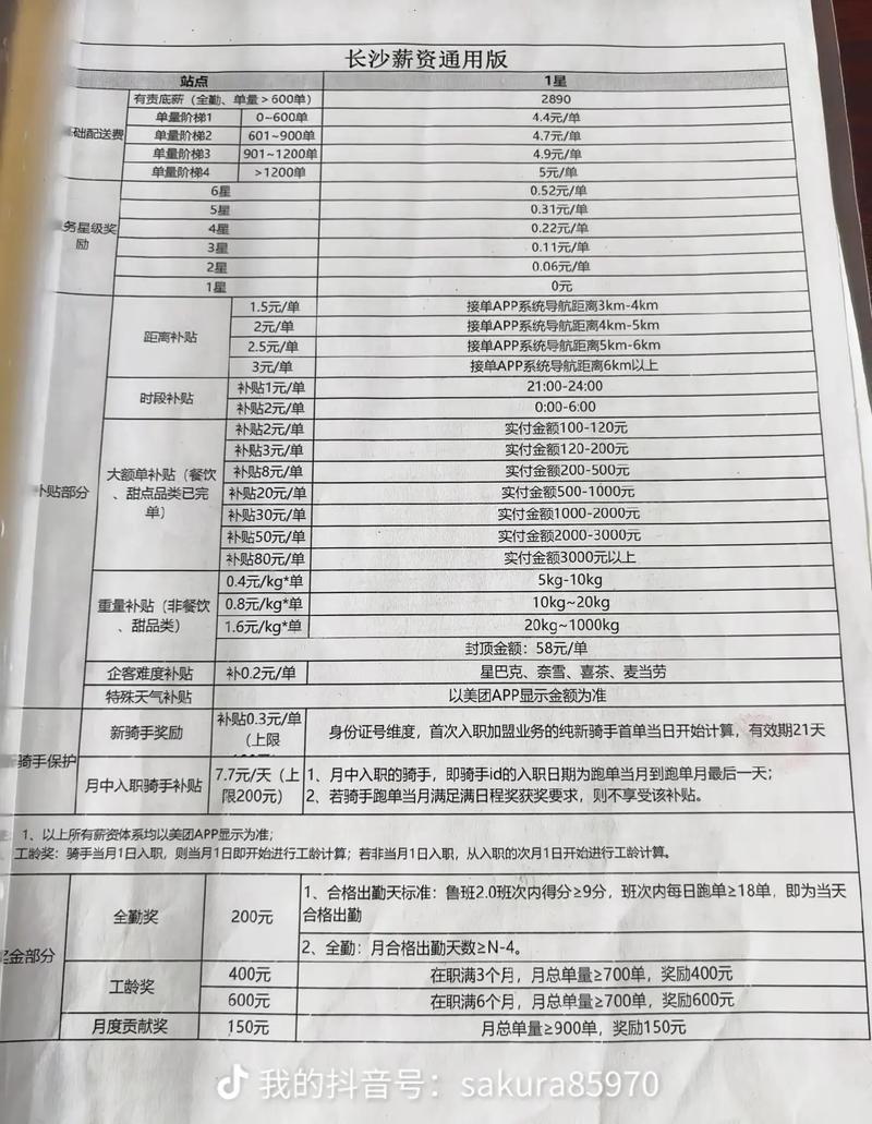 开外卖店到底要投多少钱？-图1