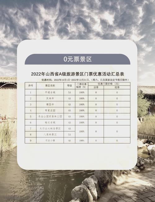 山西景区十一最新消息有哪些？-图2