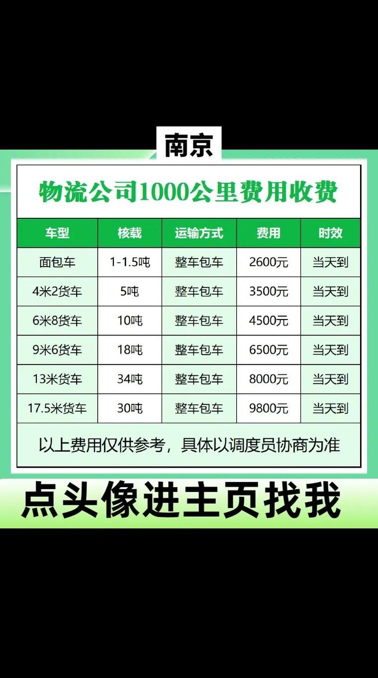 物流公司投资成本究竟有多高?-图1 物流公司投资成本究竟有多高?-图1