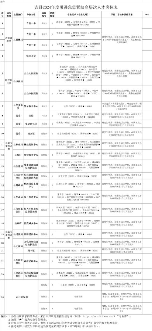 山西临汾哪里招人？岗位信息哪里找？-图2
