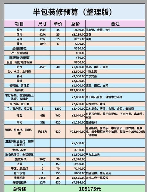 做橱柜投资费用大概多少？-图2
