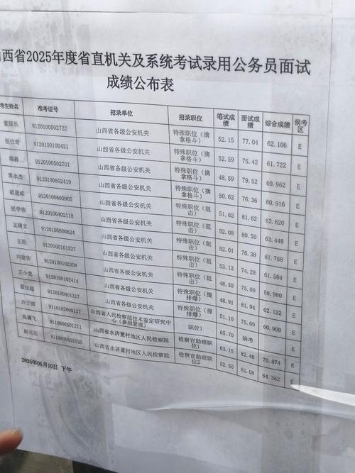 山西特岗2025成绩几月出？怎么查？-图1