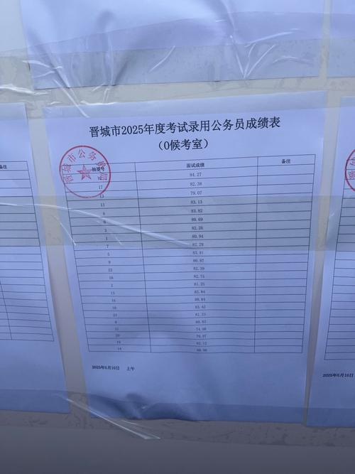 山西特岗2025成绩几月出？怎么查？-图3