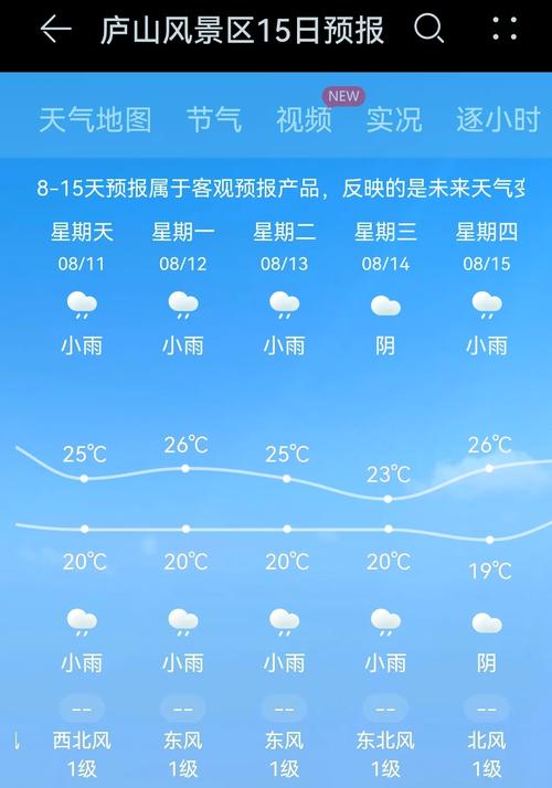 九江庐山西海天气预报-图1