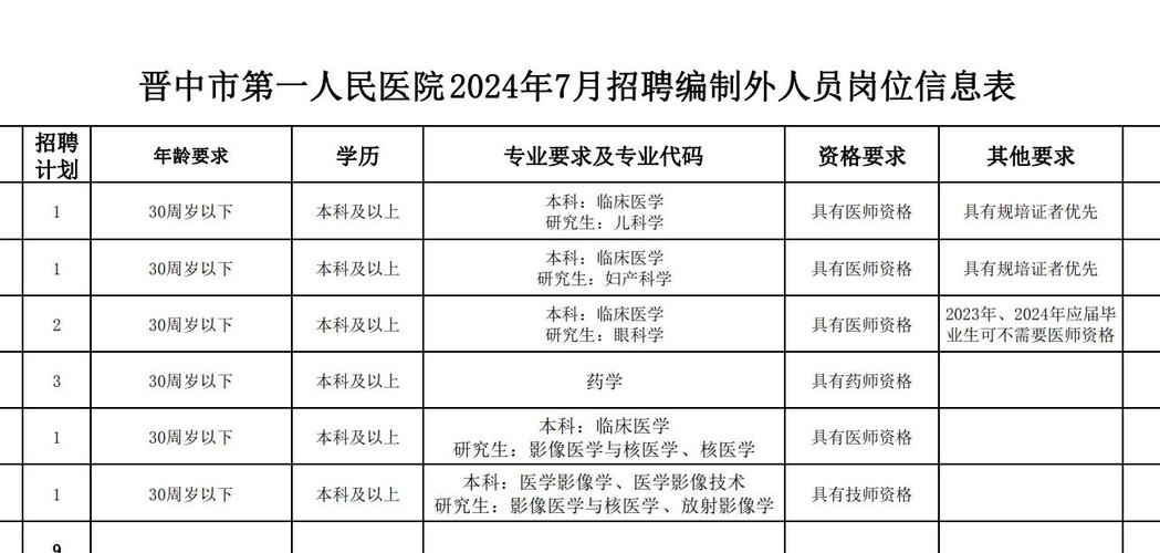 山西哪些医院在招检验人员？-图2