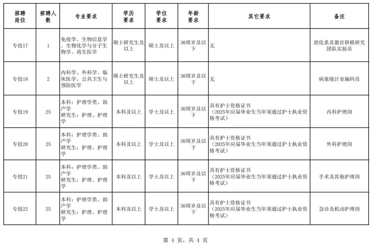 山西哪些医院在招检验人员？-图1