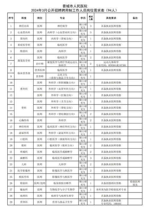 山西哪些医院在招检验人员？-图3
