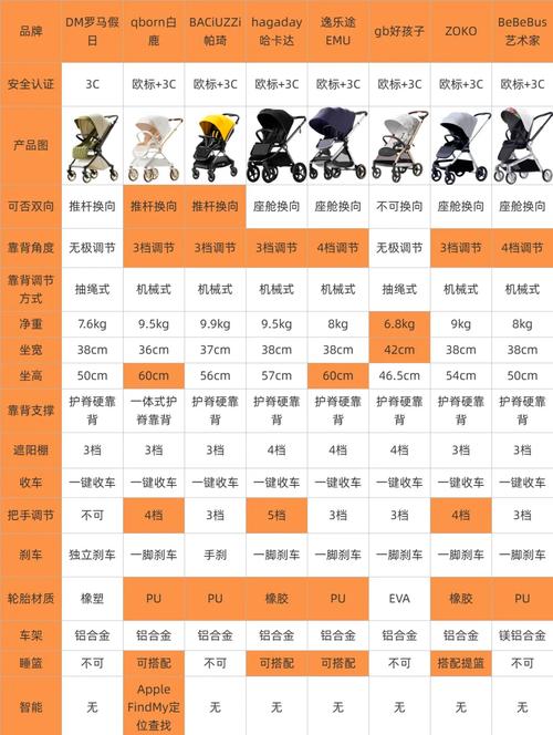 开童车店需要投资多少-图2