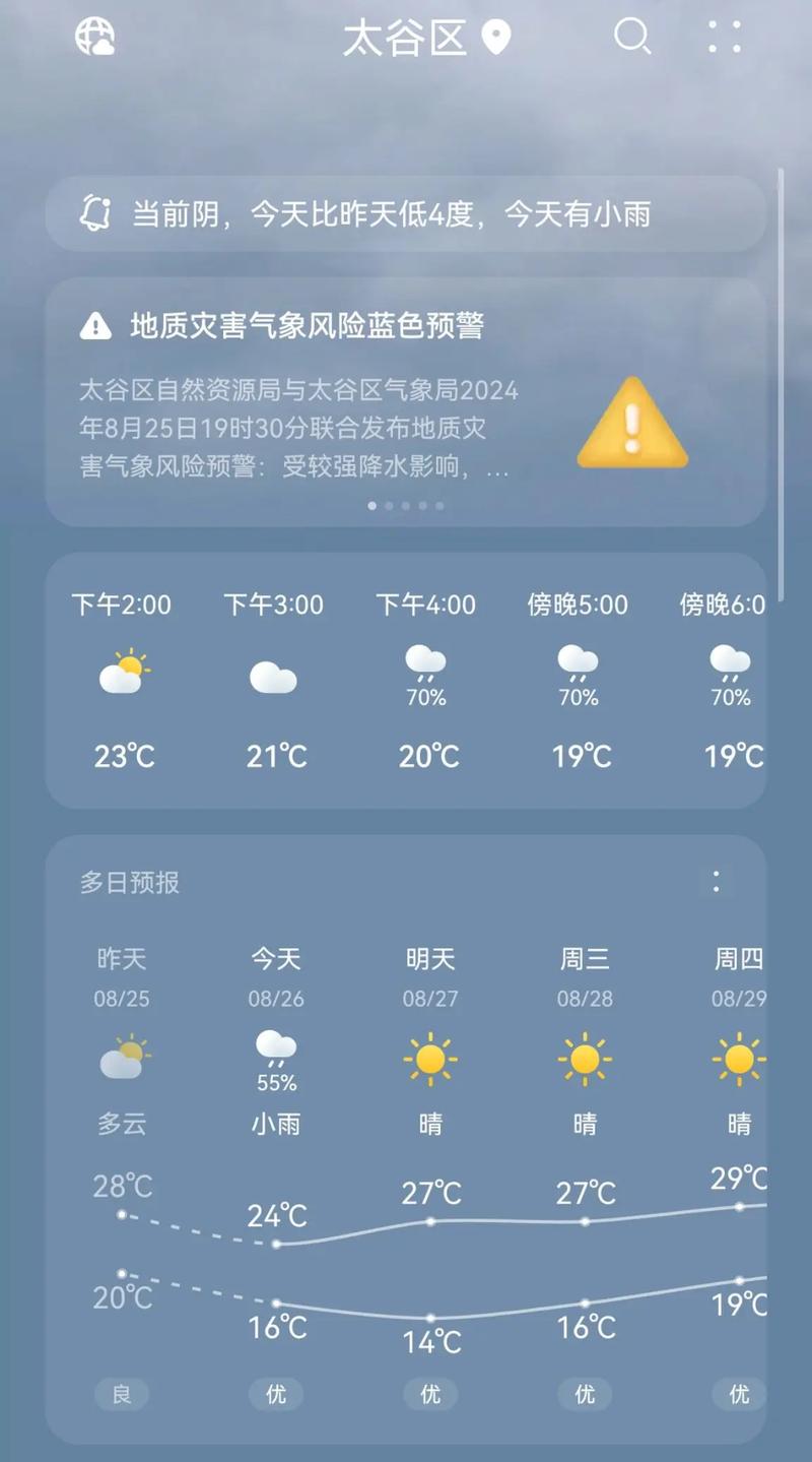 山西省平遥县天气如何？-图2