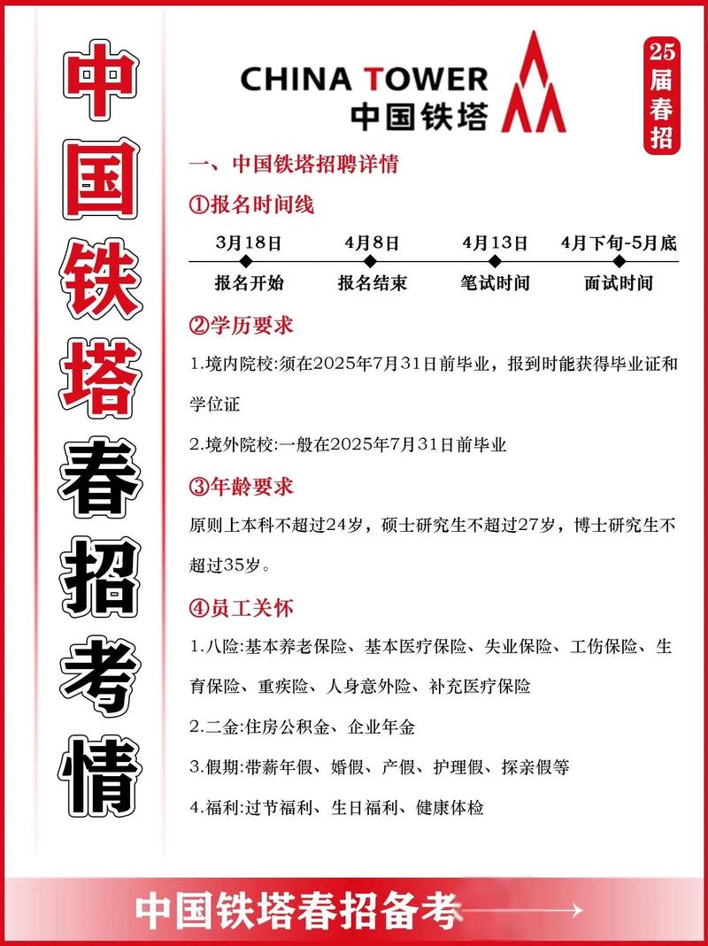 山西铁塔校招，岗位要求有哪些？-图1