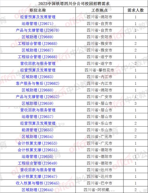 山西铁塔校招，岗位要求有哪些？-图2
