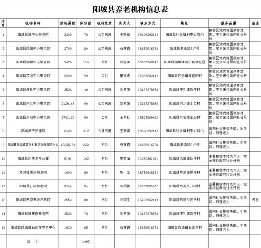 山西省阳城县邮政编码是多少？-图1