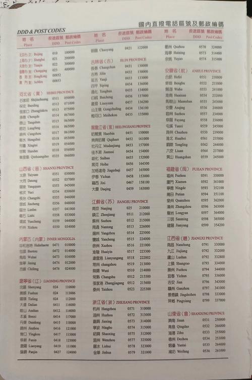 山西省阳城县邮政编码是多少？-图2