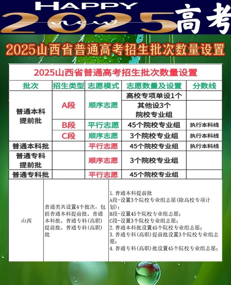 2025山西社会考生如何报名？-图3