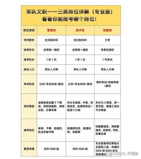 军队文职山西考试地点在哪？-图1