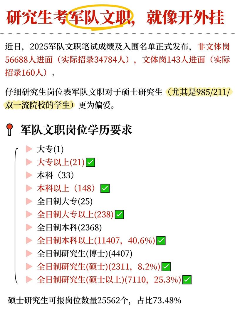 军队文职山西考试地点在哪？-图3