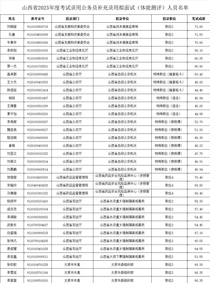2025山西补录何时开始？有哪些名额？-图2