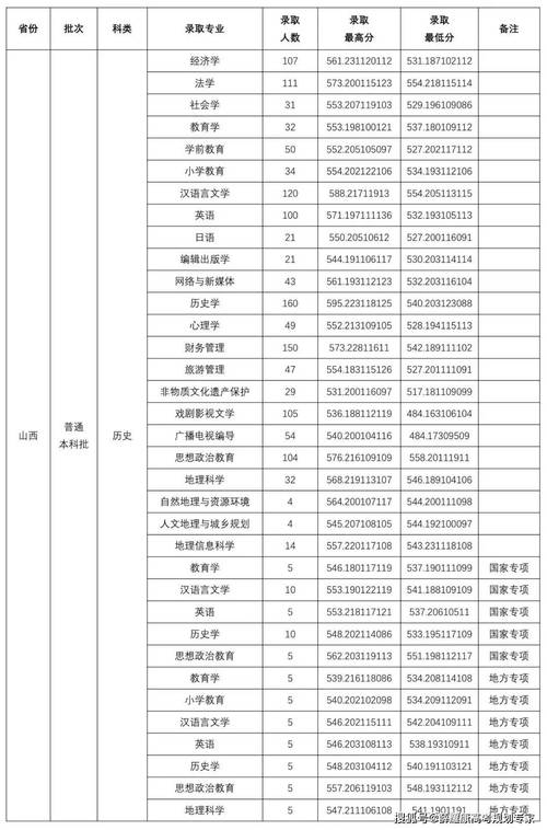 2025山西补录何时开始？有哪些名额？-图3