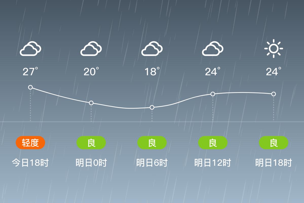 永济未来天气如何？-图1