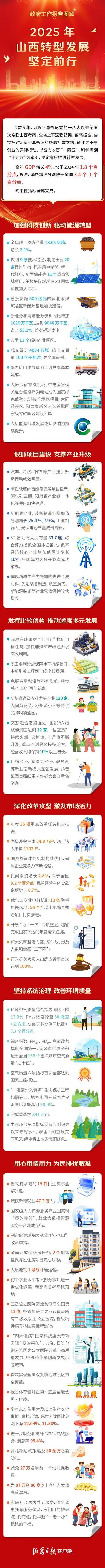 山西2025年国资委将有何新动向？-图1