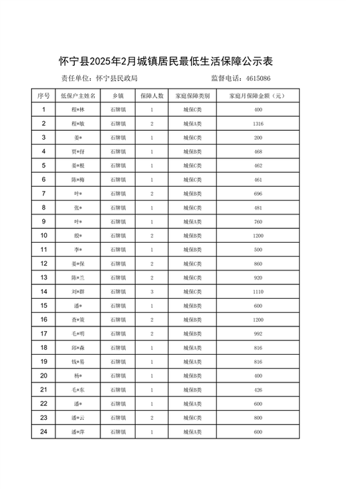 山西大同2025年低保政策有啥新变化？-图2
