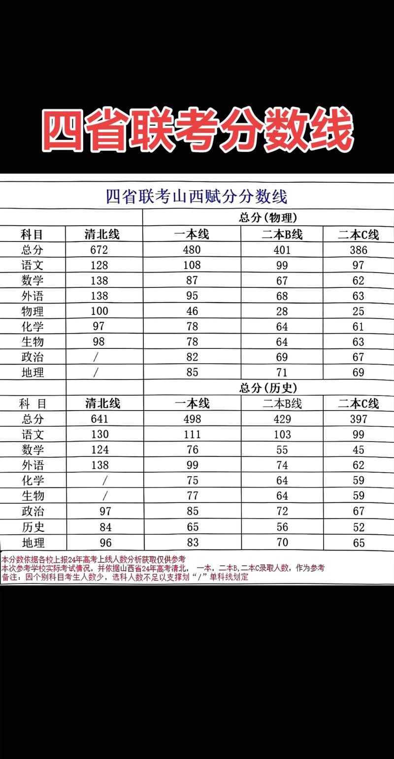 2025国考山西成绩何时出？-图3
