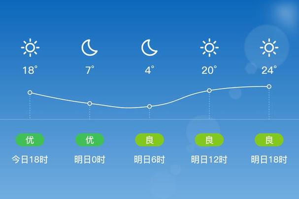 山西太原阳曲天气如何？-图1