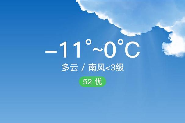 山西太原阳曲天气如何？-图2