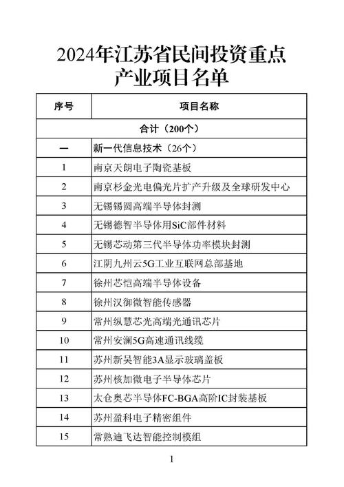 网上靠谱的投资项目有哪些？-图1