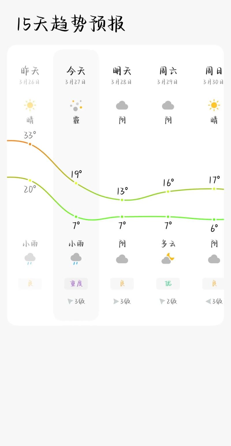 黄山西递宏村未来几天天气如何？-图2