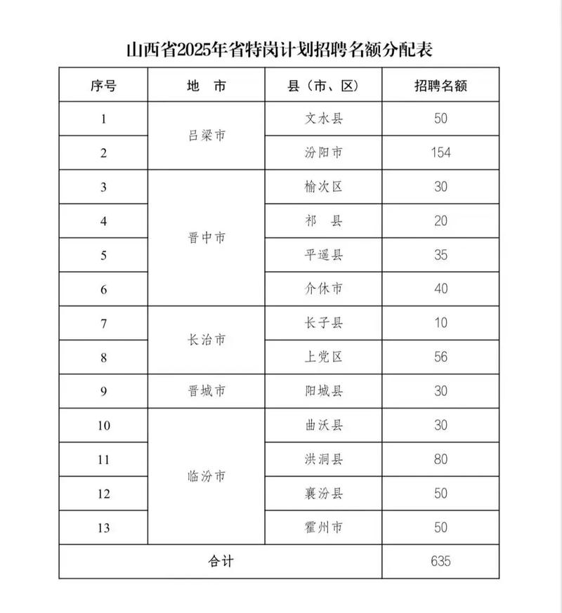 2025山西特岗估分什么时候出？-图1