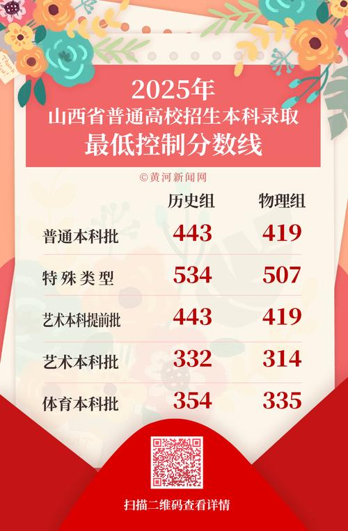 2025山西特岗估分什么时候出？-图3