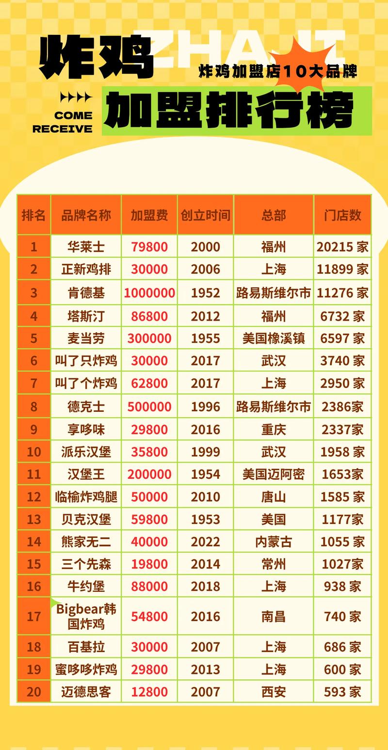 肯德基加盟回报率究竟有多高？-图3