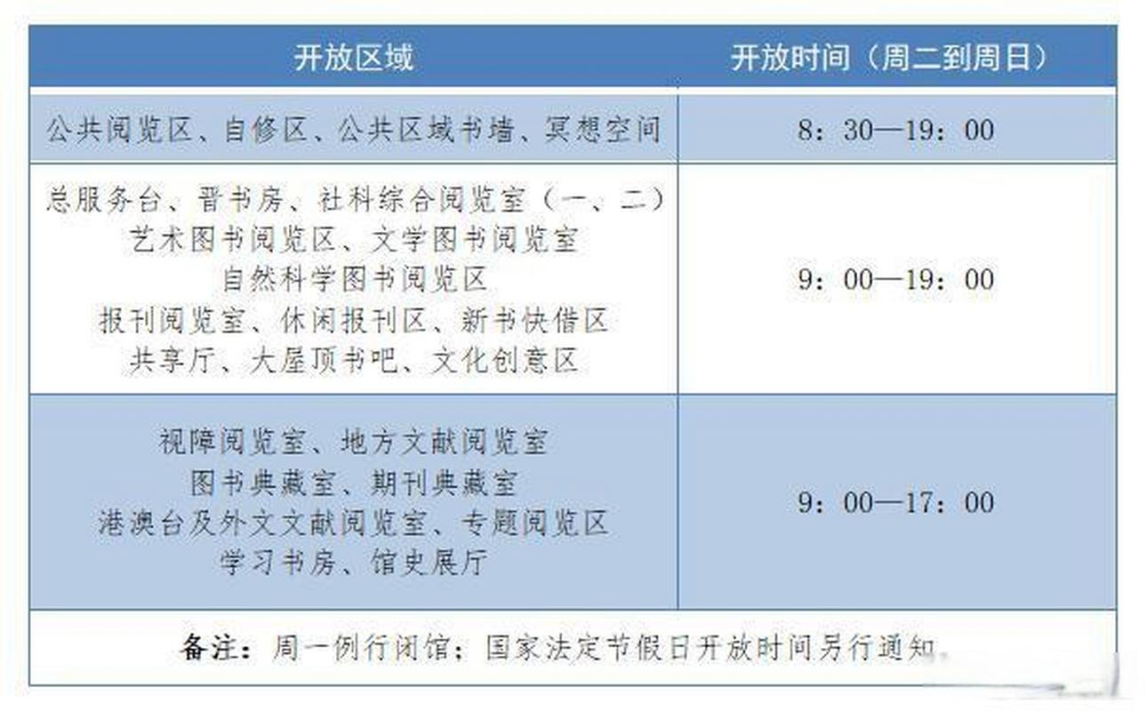 山西省图书馆具体闭馆时间是几点？-图1