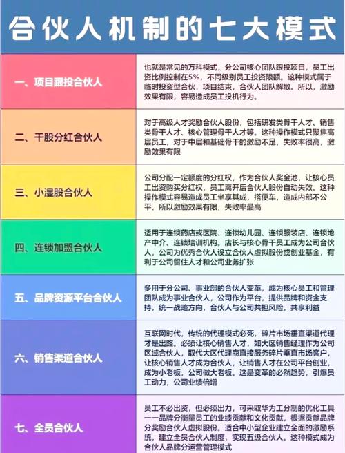 多人合伙投资，如何避坑与高效协作？-图3