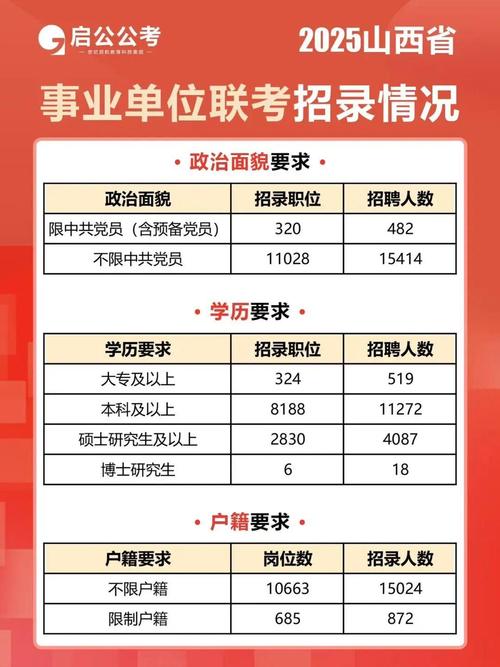 2025山西法院招聘何时启动？-图2