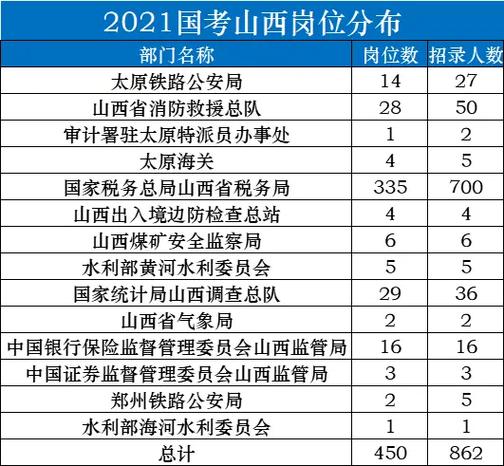 2025国考山西代码是什么？-图1