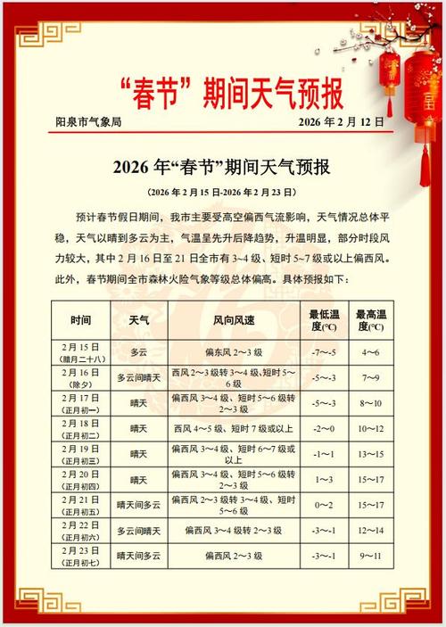 阳泉矿区今日天气如何？-图2