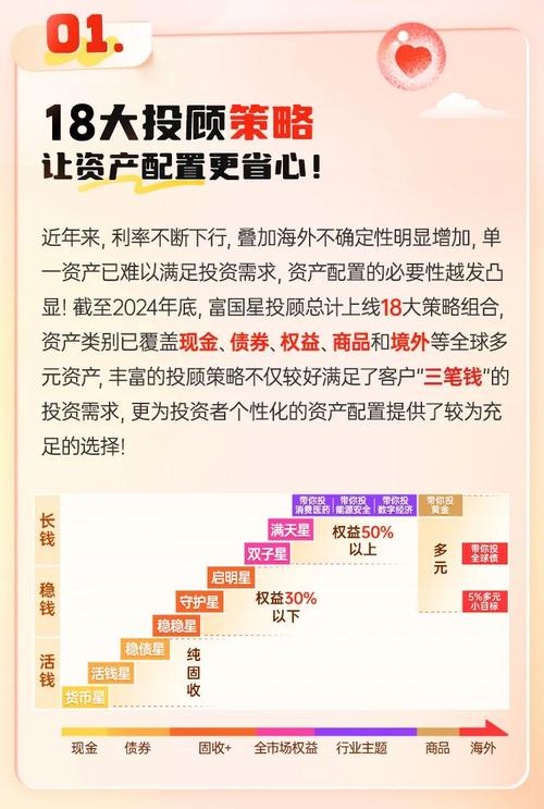 前几年什么投资最易致富？-图2