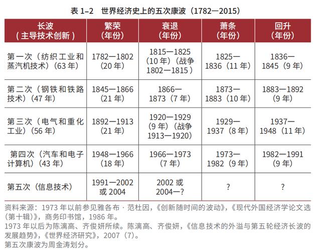 前几年什么投资最易致富？-图3