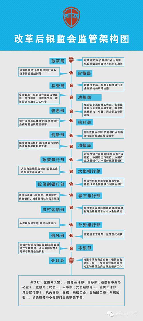 山西银监局具体职责有哪些？-图2