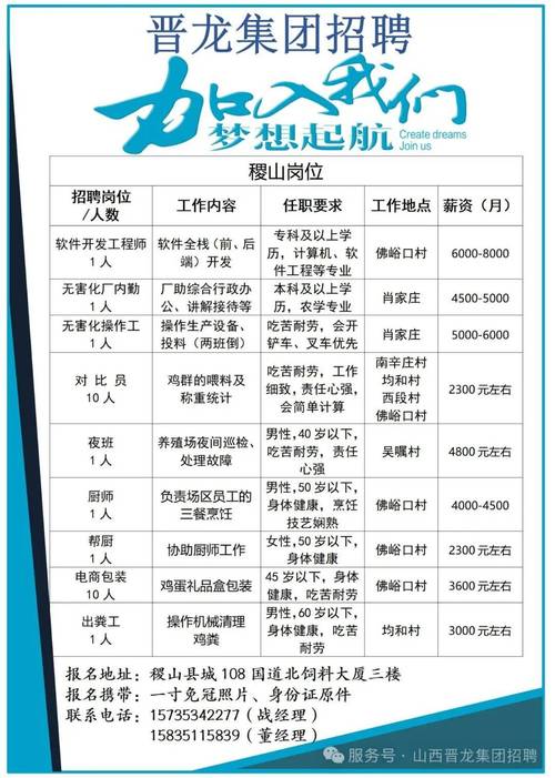 山西县级集团医院招聘有何新要求？-图3