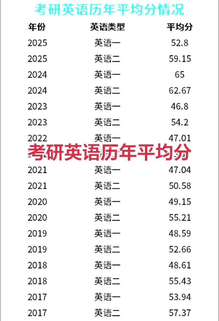 山西考研英语由谁打分？评分标准是什么？-图2