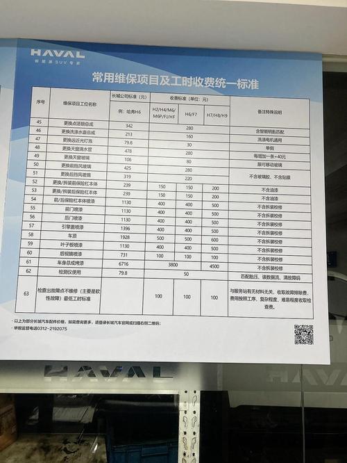 开一家汽车维修店到底要投多少钱？-图1